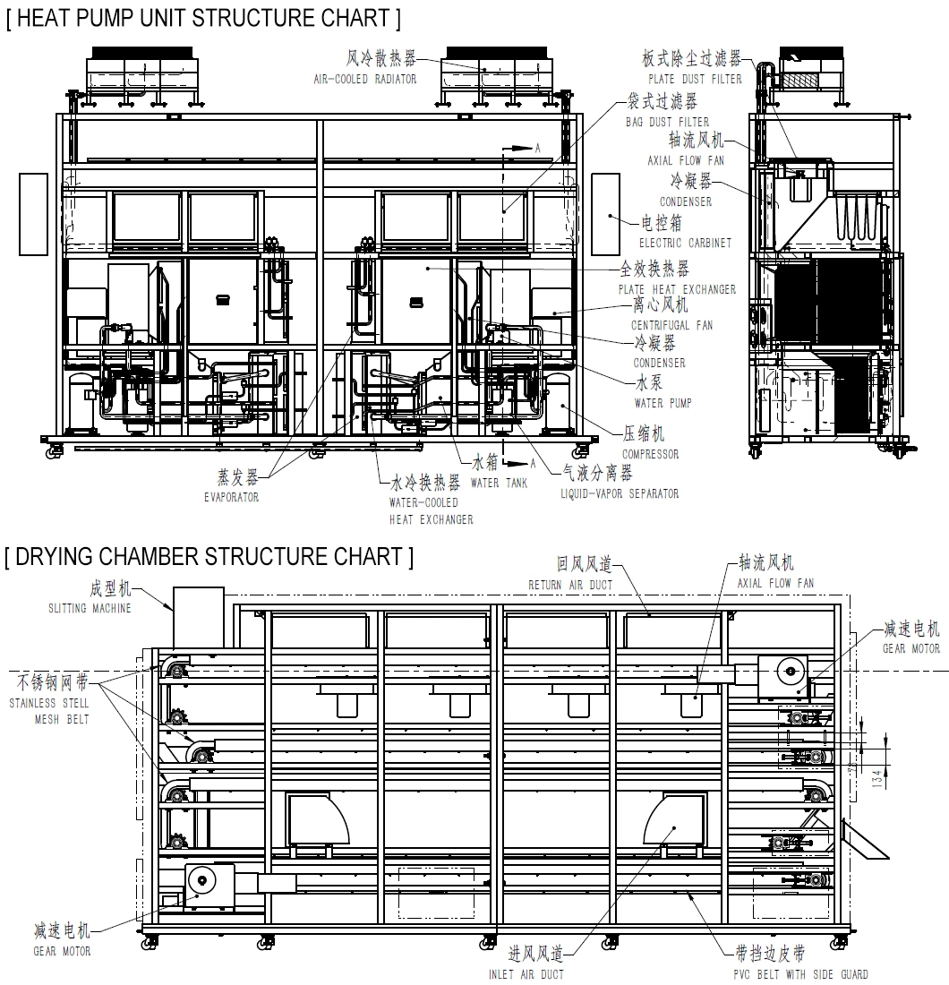 China Manufacturer of Sludge Dryer Heat Pump Low Temperature Drying